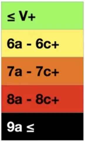 Guía de Colores y Grados