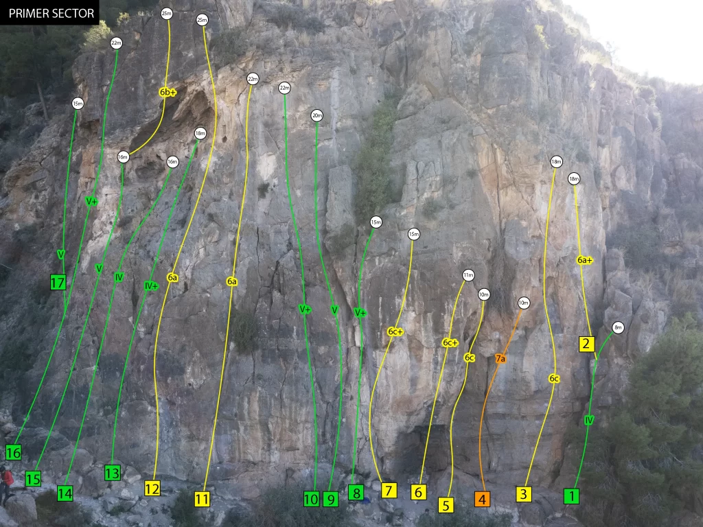 Croquis Primer Sector La Pancha de Redován