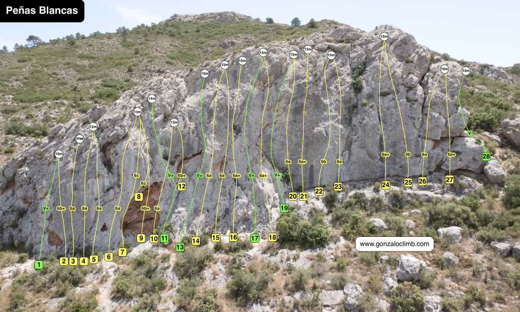Reseñas Escalada Peñas Blancas Yecla